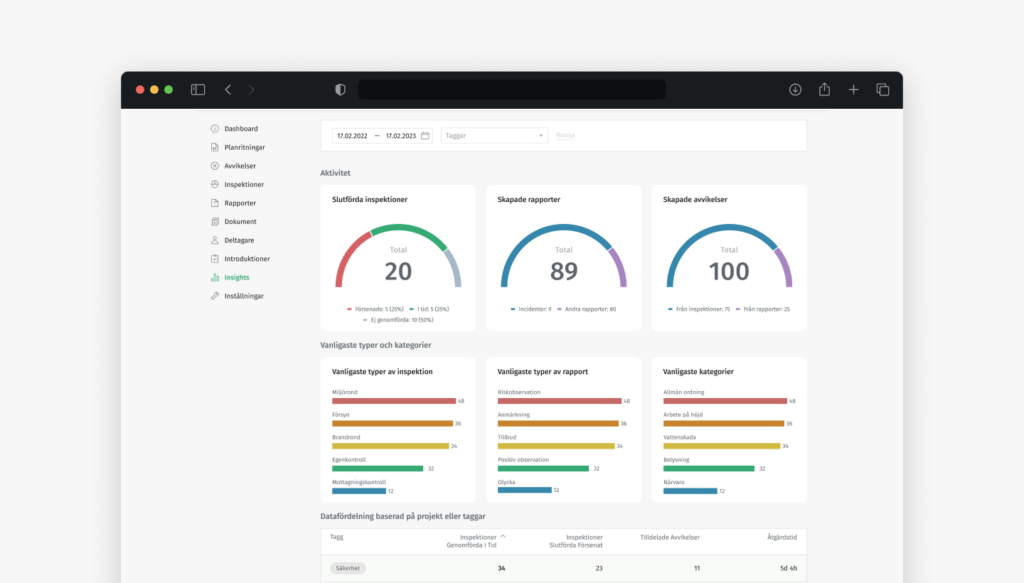 Infobric Field insights