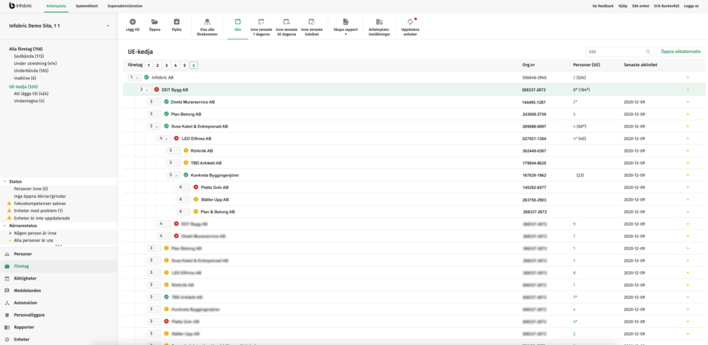 UE-kedja i Infobric Site